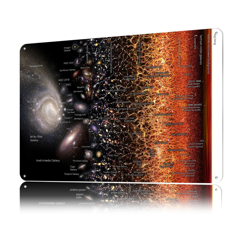 Universe Map 3 TheGalaxies Pos - Retro Gaming Universe recension och pris