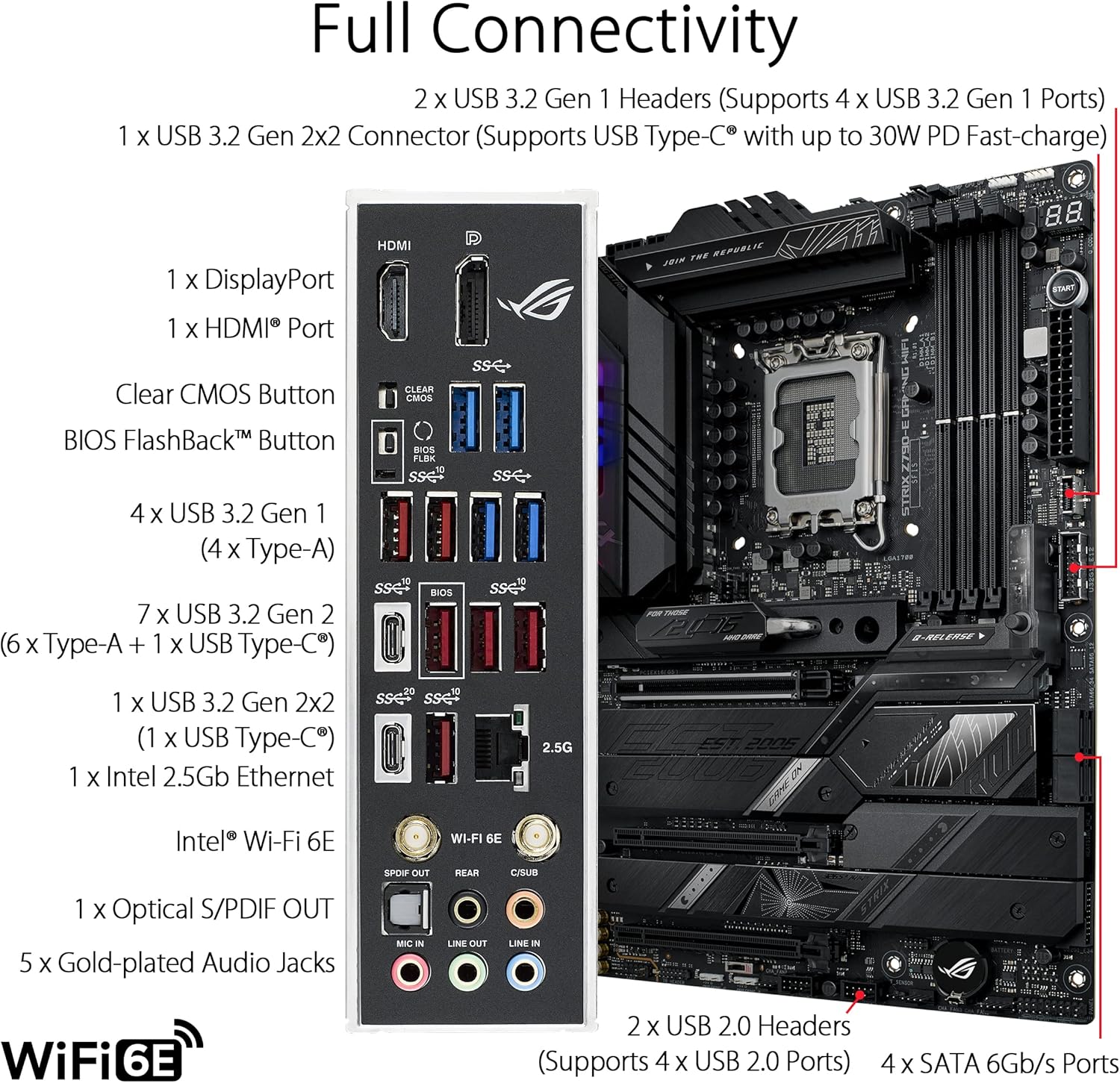 ASUS ROG STRIX Z790-E GAMING W - Intel Cpu Core I5 recension och pris