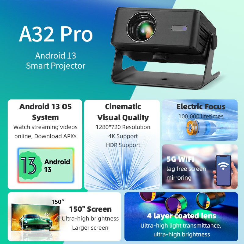 AUN A32 Pro Android 13 Project - Retro Gaming Projector recension och pris