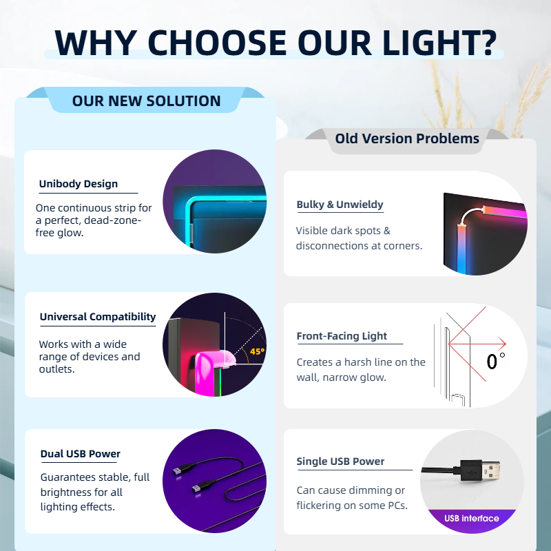 Smart LED Strip Backlight for  - Retro Gaming Projector recension och pris