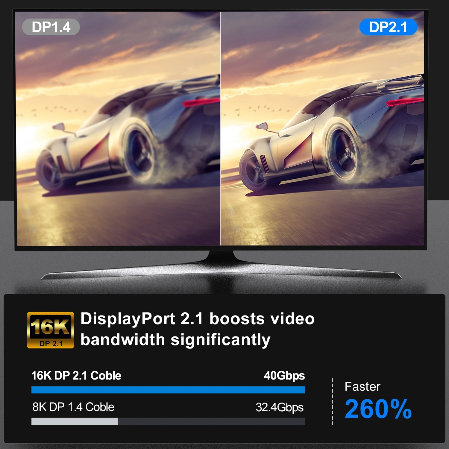 16K DP 2.1 8K@120Hz 4K@240Hz 8 - Retro Gaming Projector recension och pris